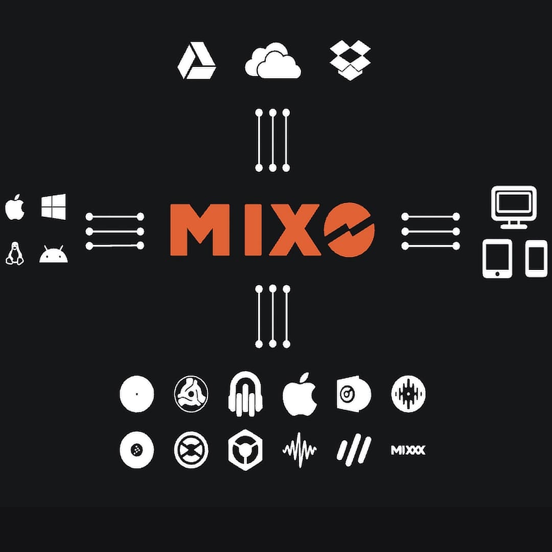 Mixo News – Bibliotheksverwaltung